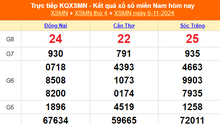 XSMN 6/11 - Kết quả xổ số miền Nam hôm nay 6/11/2024 - Trực tiếp XSMN ngày 6 tháng 11