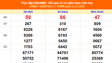 XSMN 12/12 - Kết quả xổ số miền Nam hôm nay 12/12/2024 - Trực tiếp XSMN ngày 12 tháng 12