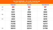 XSMT 15/12 - Kết quả xổ số miền Trung hôm nay 15/12/2024 - KQXSMT Chủ nhật ngày 15 tháng 12