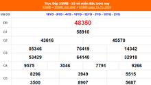 XSMB 15/12 - Kết quả Xổ số miền Bắc hôm nay 15/12/2024 - KQSXMB Chủ nhật ngày 15 tháng 12