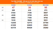 XSMN 19/12 - Kết quả xổ số miền Nam hôm nay 19/12/2024 - Trực tiếp XSMN ngày 19 tháng 12