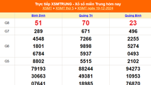 XSMT 19/12 - Kết quả xổ số miền Trung hôm nay 19/12/2024 - KQXSMT thứ Năm ngày 19 tháng 12