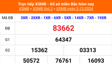 XSMB 2/12 - Kết quả Xổ số miền Bắc hôm nay 2/12/2024 - KQSXMB thứ Hai ngày 2 tháng 12