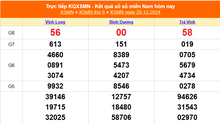 XSMN 20/12 - Kết quả xổ số miền Nam hôm nay 20/12/2024 - Trực tiếp XSMN ngày 20 tháng 12