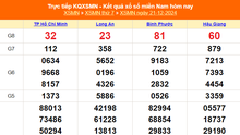 XSMN 21/12 - Kết quả xổ số miền Nam hôm nay 21/12/2024 - Trực tiếp XSMN ngày 21 tháng 12