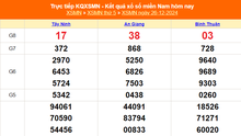 XSMN 26/12 - Kết quả xổ số miền Nam hôm nay 26/12/2024 - Trực tiếp XSMN ngày 26 tháng 12