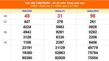 XSMT 5/12 - Kết quả xổ số miền Trung hôm nay 5/12/2024 - KQXSMT thứ Năm ngày 5 tháng 12