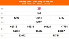 XSVT 13/2, kết quả Xổ số Vũng Tàu hôm nay 13/2/2024, XSVT ngày 13 tháng 2