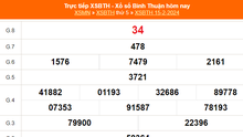 XSBTH 15/2, kết quả Xổ số Bình Thuận hôm nay 15/2/2024, XSBTH ngày 15 tháng 2