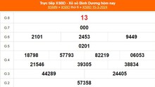 XSBD 15/3, kết quả xổ số Bình Dương hôm nay 15/3/2024, trực tiếp XSBD ngày 15 tháng 3