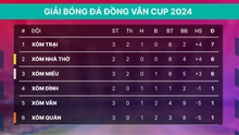 Cập nhật giải bóng đá Đồng Vân Cup 2024 ngày 08/04/2024