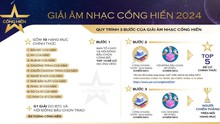 Chào tuần mới: Đặt niềm tin vào khán giả