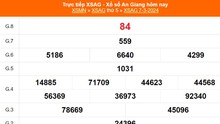 XSAG 7/3, kết quả xổ số An Giang hôm nay 7/3/2024, trực tiếp XSAG ngày 7 tháng 3