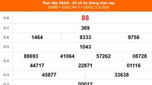 XSAG 11/4, kết quả xổ số An Giang hôm nay 11/4/2024, XSAG ngày 11 tháng 4