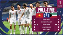 Báo chí Indonesia ca ngợi HLV Hoàng Anh Tuấn với chiến thắng đầu tay của U23 Việt Nam tại U23 châu Á 2024