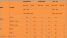 Giá vàng hôm nay 2/4: Tiếp đà tăng kỷ lục