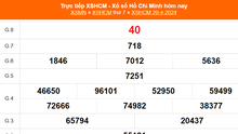 XSHCM 20/4, XSTP, kết quả xổ số Thành phố Hồ Chí Minh hôm nay 20/4/2024, KQXSHCM ngày 20 tháng 4