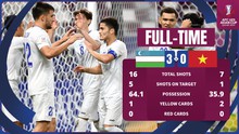 VTV5 VTV6 trực tiếp bóng đá U23 Việt Nam vs Uzbekistan, xem VCK U23 châu Á 2024