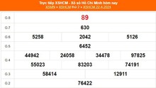XSHCM 27/4, XSTP, kết quả xổ số Thành phố Hồ Chí Minh hôm nay 27/4/2024, KQXSHCM ngày 27 tháng 4