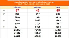 XSMN 28/4, kết quả xổ số miền Nam hôm nay 28/4/2024, trực tiếp XSMN ngày 28 tháng 4