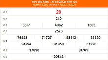 XSDL 7/4, kết quả xổ số Đà Lạt hôm nay 7/4/2024, XSDL ngày 7 tháng 4