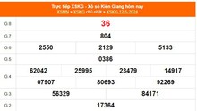 XSKG 12/5, kết quả xổ số Kiên Giang hôm nay 12/5/2024, XSKG ngày 12 tháng 5