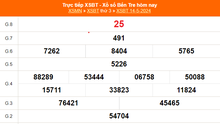 XSBT 14/5, kết quả xổ số Bến Tre hôm nay 14/5/2024, XSBT ngày 14 tháng 5