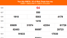 XSBTH 16/5, kết quả Xổ số Bình Thuận hôm nay 16/5/2024, XSBTH ngày 16 tháng 5
