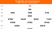XSLA 18/5, kết quả Xổ số Long An hôm nay 18/5/2024, trực tiếp XSLA ngày 18 tháng 5