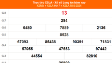 XSLA 18/5, kết quả Xổ số Long An hôm nay 18/5/2024, XSLA ngày 18 tháng 5