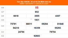 XSHCM 20/5, XSTP, kết quả xổ số Hồ Chí Minh hôm nay ngày 20/5/2024, XSHCM ngày 20/5