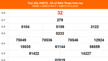 XSBTH 23/5, kết quả xổ số Bình Thuận hôm nay 23/5/2024, trực tiếp XSBTH ngày 23 tháng 5