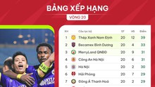 Bảng xếp hạng V-League vòng 21 hôm nay: Nam Định băng băng về đích 
