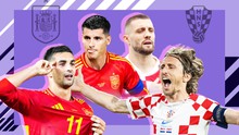 Dự đoán tỷ số Tây Ban Nha vs Croatia: Bất phân thắng bại