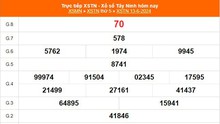 XSTN 20/6, kết quả xổ số Tây Ninh hôm nay 20/6/2024, trực tiếp xổ số hôm nay ngày 20 tháng 6