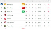 Bảng xếp hạng V-League vòng 24 mới nhất: Nam Định chạm tay vào chức vô địch