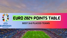 Bảng xếp hạng các đội thứ ba EURO 2024