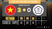Bóng chuyền nam Việt Nam thắng dễ Đài Bắc (Trung Hoa) để vào tứ kết AVC Challenge Cup 2024