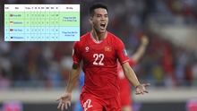 Cục diện bảng F vòng loại World Cup 2026: ĐT Việt Nam sống lại hy vọng