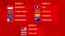 Bảng xếp hạng bóng đá U19 Đông Nam Á 2024 mới nhất