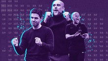 Siêu máy tính chỉ ra ‘nhà vua’ của Premier League mùa sau, bất ngờ với vị trí của MU