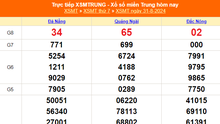 XSMT 31/8 - Kết quả xổ số miền Trung hôm nay 31/8/2024 - KQXSMT ngày 31 tháng 8