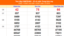 XSMT 1/9 - Kết quả xổ số miền Trung hôm nay 1/9/2024 - KQXSMT Chủ nhật ngày 1 tháng 9