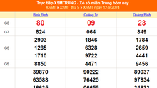 XSMT 14/9 - Kết quả xổ số miền Trung hôm nay 14/9/2024 - Trực tiếp xổ số hôm nay ngày 14 tháng 9