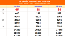 XSMT 14/9 - Kết quả xổ số miền Trung hôm nay 14/9/2024 - Trực tiếp xổ số hôm nay ngày 14 tháng 9