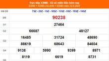 XSMB 15/9 - Kết quả Xổ số miền Bắc hôm nay 15/9/2024 - KQSXMB ngày 15 tháng 9