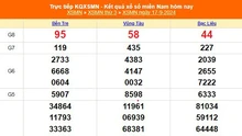 XSMN 17/9 - Kết quả xổ số miền Nam hôm nay 17/9/2024 - KQXSMN thứ Ba ngày 17 tháng 9