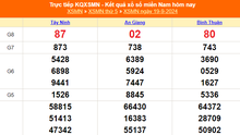 XSMN 19/9 - Kết quả xổ số miền Nam hôm nay 19/9/2024 - Trực tiếp XSMN ngày 19 tháng 9