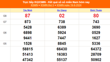 XSMN 21/9 - Kết quả xổ số miền Nam hôm nay 21/9/2024 - Trực tiếp XSMN ngày 21 tháng 9