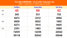 XSMT 21/9 - Kết quả xổ số miền Trung hôm nay 21/9/2024 - Trực tiếp xổ số hôm nay ngày 21 tháng 9